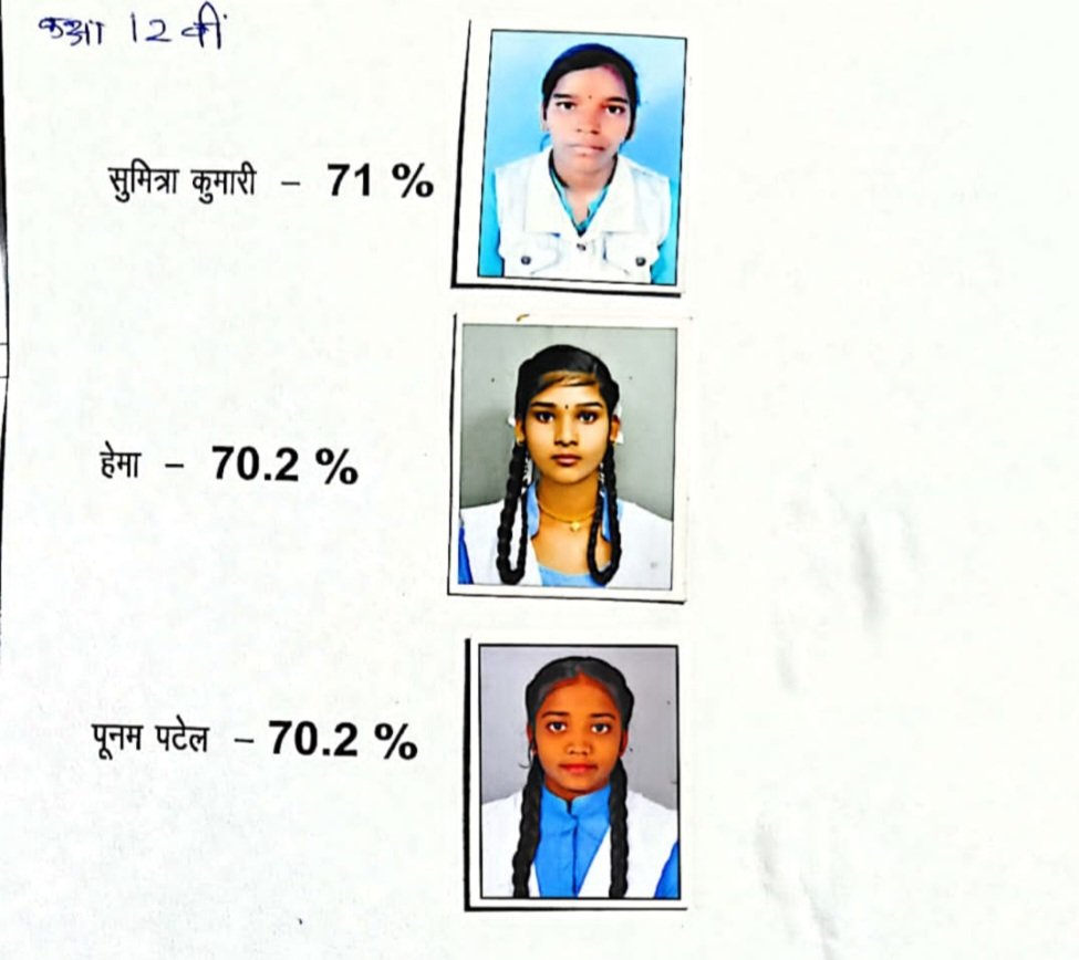 सकरेली कलां स्कूल का परीक्षा परिणाम उत्कृष्ट, छात्राओं ने मारी बाजी .. Kshiti Technologies सकरेली कलां स्कूल का परीक्षा परिणाम उत्कृष्ट, छात्राओं ने मारी बाजी .. Kshiti Technologies