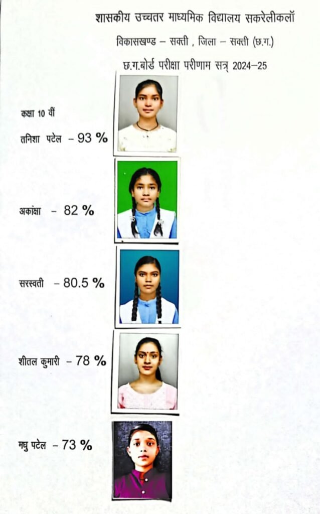 सकरेली कलां स्कूल का परीक्षा परिणाम उत्कृष्ट, छात्राओं ने मारी बाजी .. Kshiti Technologies सकरेली कलां स्कूल का परीक्षा परिणाम उत्कृष्ट, छात्राओं ने मारी बाजी .. Kshiti Technologies