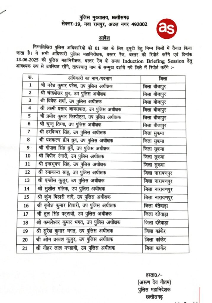 सक्ती के दो निरीक्षक बने डीएसपी, बृजेश तिवारी को जिला दंतेवाड़ा और विवेक शर्मा को जिला बीजापुर में मिली तैनाती .. Kshiti Technologies सक्ती के दो निरीक्षक बने डीएसपी, बृजेश तिवारी को जिला दंतेवाड़ा और विवेक शर्मा को जिला बीजापुर में मिली तैनाती .. Kshiti Technologies