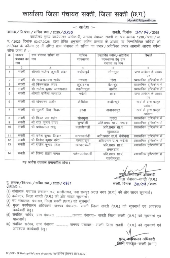 स्थानांतरण आदेश जारी: सक्ती जनपद के 14 पंचायत सचिवों का हुआ तबादला, कई को अतिरिक्त प्रभार .. Kshiti Technologies स्थानांतरण आदेश जारी: सक्ती जनपद के 14 पंचायत सचिवों का हुआ तबादला, कई को अतिरिक्त प्रभार .. Kshiti Technologies