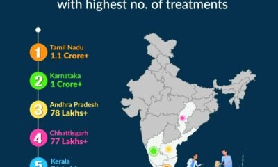 आयुष्मान भारत योजना के क्रियान्वयन में देश के अग्रणी राज्यों में शामिल है छत्तीसगढ़ .. Kshiti Technologies