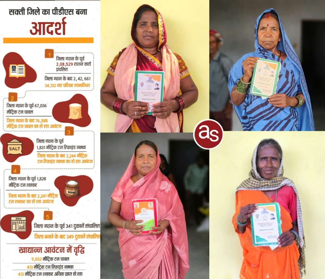 सार्वजनिक वितरण प्रणाली: नवगठित सक्ती जिले में पारदर्शिता और जनसुविधा के क्षेत्र में पीडीएस बना आदर्श मॉडल .. Kshiti Technologies